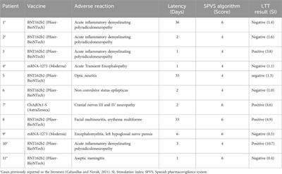 Neurological manifestations of immune origin after COVID-19 vaccination: retrospective case study